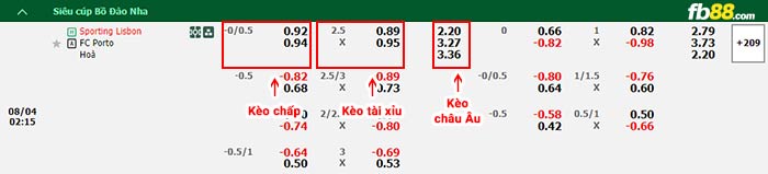 fb88-bảng kèo trận đấu Sporting CP vs FC Porto