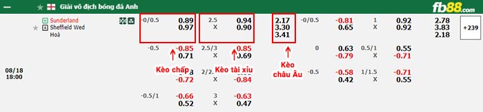 fb88-bảng kèo trận đấu Sunderland vs Sheffield Wed