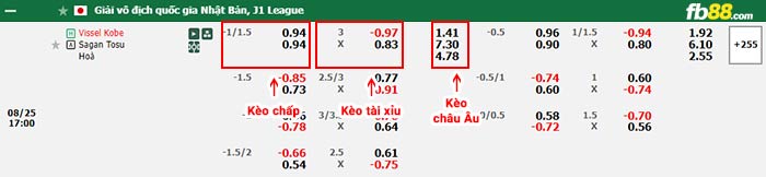 fb88-bảng kèo trận đấu Vissel Kobe vs Sagan Tosu