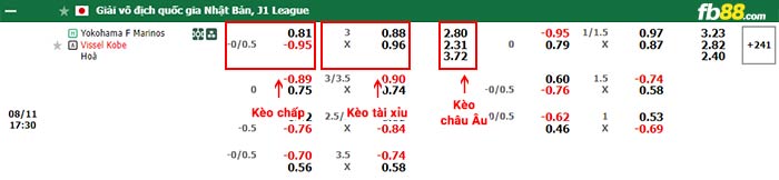 fb88-bảng kèo trận đấu Yokohama F Marinos vs Vissel Kobe