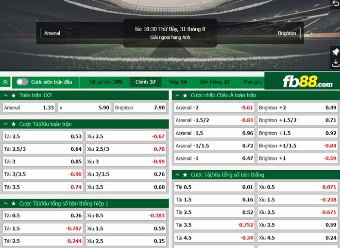 fb88-chi tiết kèo trận đấu Arsenal vs Brighton