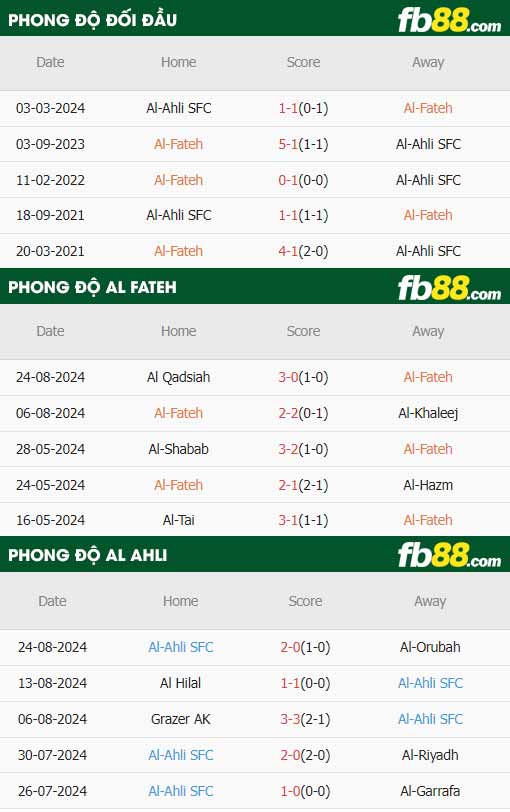 fb88-thông số trận đấu Al Fateh vs Al-Ahli