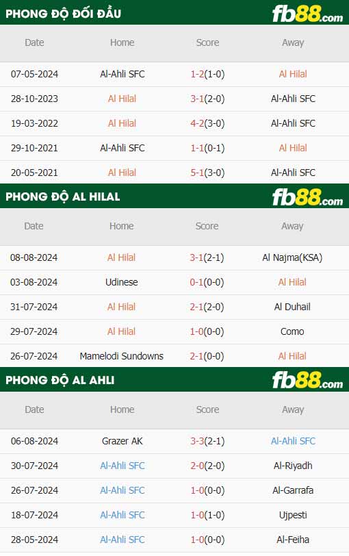 fb88-thông số trận đấu Al Hilal vs Al Ahli