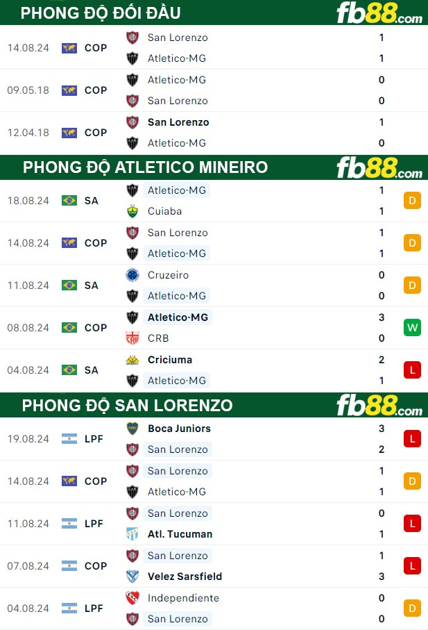 Fb88 thông số trận đấu Atletico Mineiro vs San Lorenzo