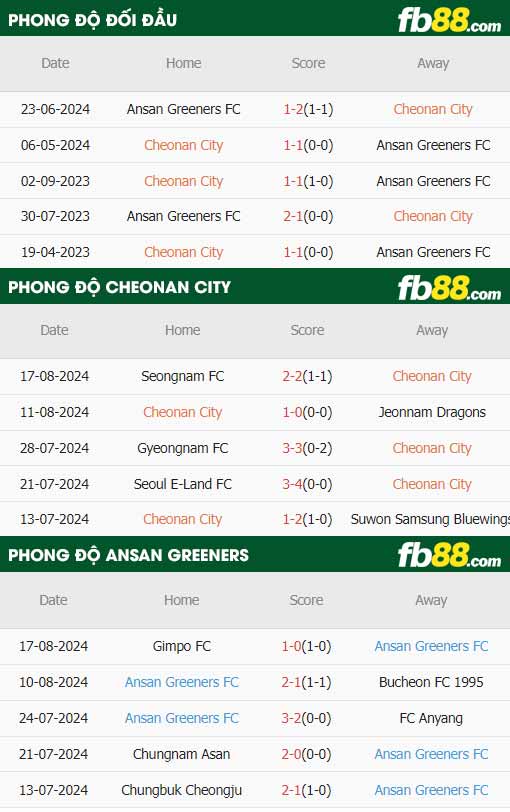 fb88-thông số trận đấu Cheonan City vs Ansan Greeners