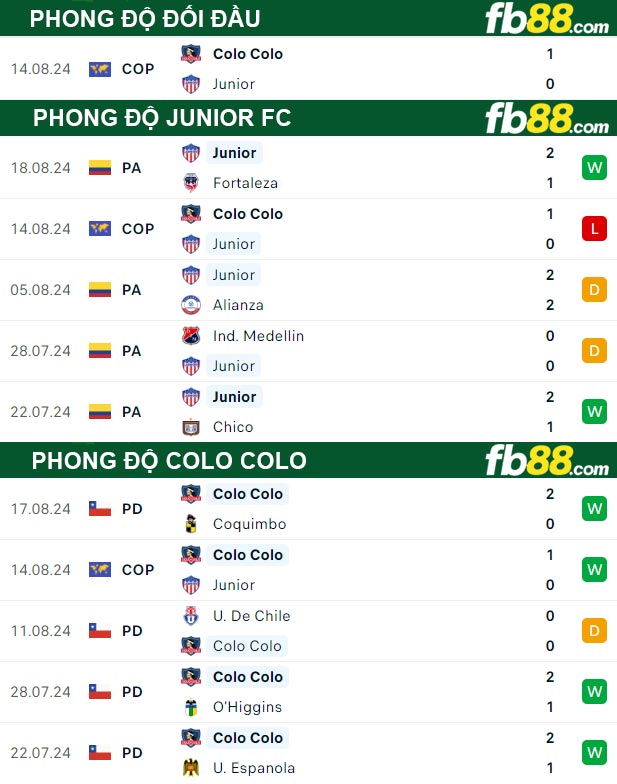 Fb88 thông số trận đấu Junior FC vs Colo Colo