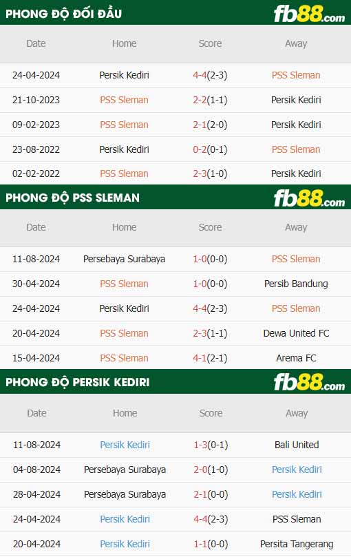 fb88-thông số trận đấu PSS Sleman vs Persik Kediri