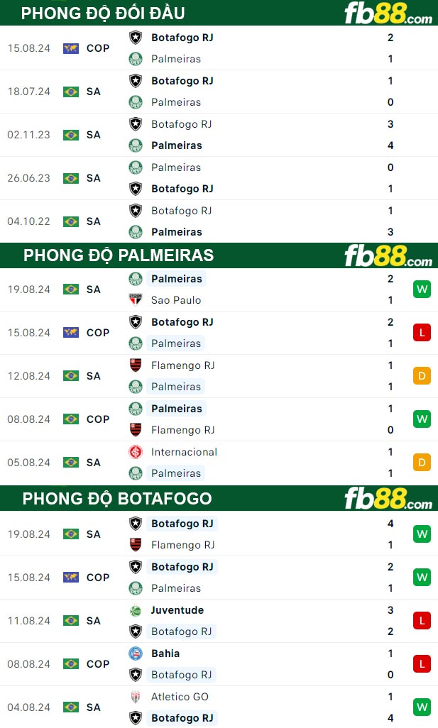 Fb88 thông số trận đấu Palmeiras vs Botafogo