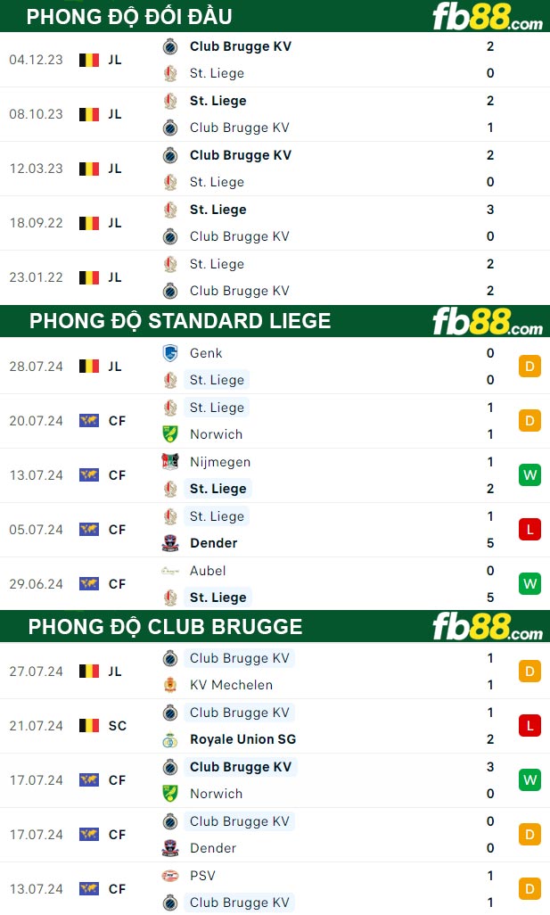 Fb88 thông số trận đấu Standard Liege vs Club Brugge