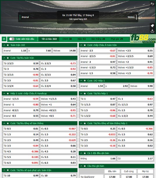 Fb88 tỷ lệ kèo trận đấu Arsenal vs Wolves
