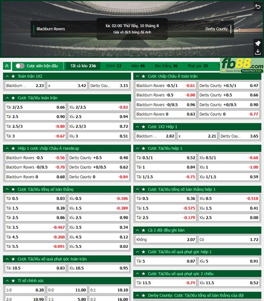 Fb88 tỷ lệ kèo trận đấu Blackburn vs Derby County