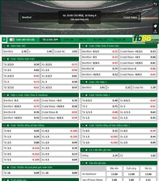 Fb88 tỷ lệ kèo trận đấu Brentford vs Crystal Palace