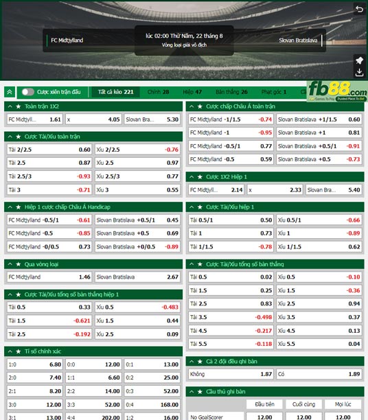 Fb88 tỷ lệ kèo trận đấu Midtjylland vs Slovan Bratislava