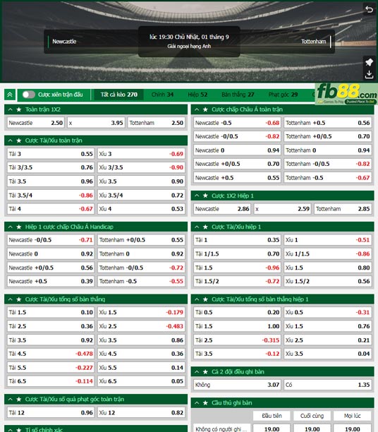 Fb88 tỷ lệ kèo trận đấu Newcastle vs Tottenham