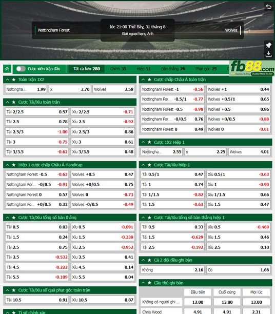 Fb88 tỷ lệ kèo trận đấu Nottingham Forest vs Wolves