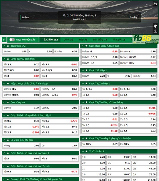 Fb88 tỷ lệ kèo trận đấu Wolves vs Burnley