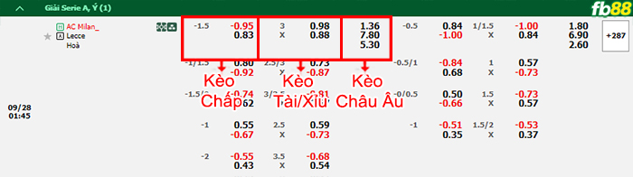 Fb88 bảng kèo trận đấu AC Milan vs Lecce