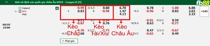 Fb88 bảng kèo trận đấu Ailen vs Anh