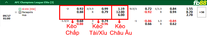 Fb88 bảng kèo trận đấu Al-Ahli vs Persepolis