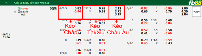 Fb88 bảng kèo trận đấu Alaves vs Sevilla