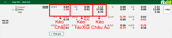 Fb88 bảng kèo trận đấu Arsenal vs Bolton