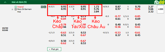 Fb88 bảng kèo trận đấu Arsenal vs PSG