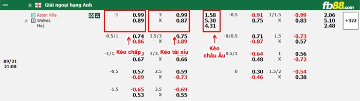 fb88-bảng kèo trận đấu Aston Villa vs Wolves