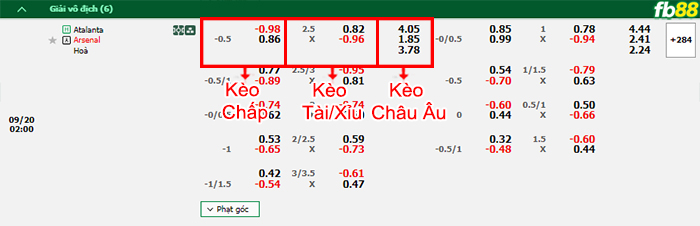 Fb88 bảng kèo trận đấu Atalanta vs Arsenal