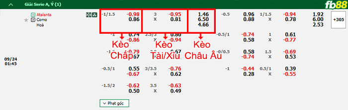 Fb88 bảng kèo trận đấu Atalanta vs Como