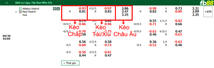Fb88 bảng kèo trận đấu Atletico Madrid vs Real Madrid