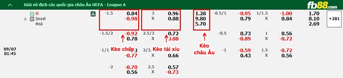 fb88-bảng kèo trận đấu Bỉ vs Israel