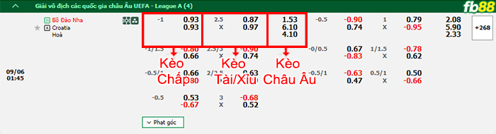Fb88 bảng kèo trận đấu Bồ Đào Nha vs Croatia