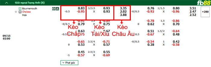 Fb88 bảng kèo trận đấu Bournemouth vs Chelsea