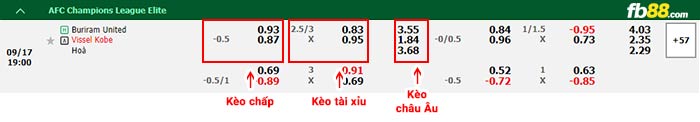 fb88-bảng kèo trận đấu