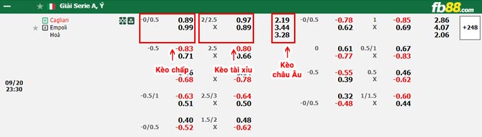 fb88-bảng kèo trận đấu Cagliari vs Empoli