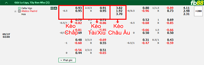 Fb88 bảng kèo trận đấu Celta Vigo vs Atletico Madrid