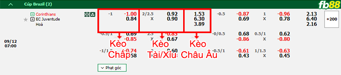 Fb88 bảng kèo trận đấu Corinthians vs Juventude