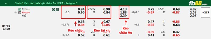 fb88-bảng kèo trận đấu Đảo Síp vs Kosovo