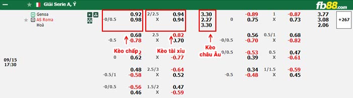 fb88-bảng kèo trận đấu Genoa vs AS Roma