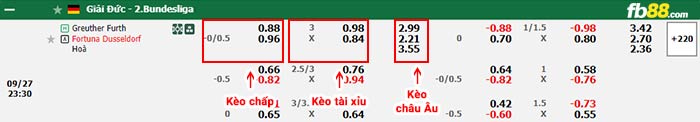 fb88-bảng kèo trận đấu Greuther Furth vs Fortuna Dusseldorf