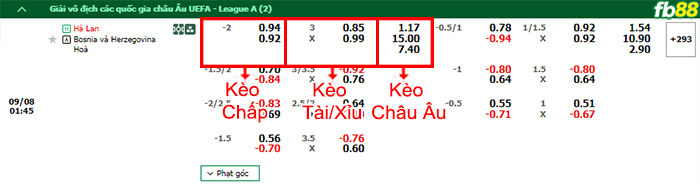 Fb88 bảng kèo trận đấu Hà Lan vs Bosnia