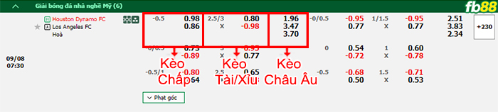 Fb88 bảng kèo trận đấu Houston Dynamo vs Los Angeles
