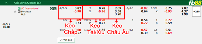 Fb88 bảng kèo trận đấu Internacional vs Fortaleza