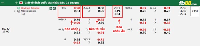 fb88-bảng kèo trận đấu Kawasaki Frontale vs Albirex Niigata