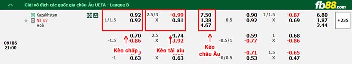 fb88-bảng kèo trận đấu Kazakhstan vs Na Uy