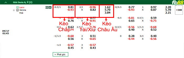 Fb88 bảng kèo trận đấu Lazio vs Hellas Verona