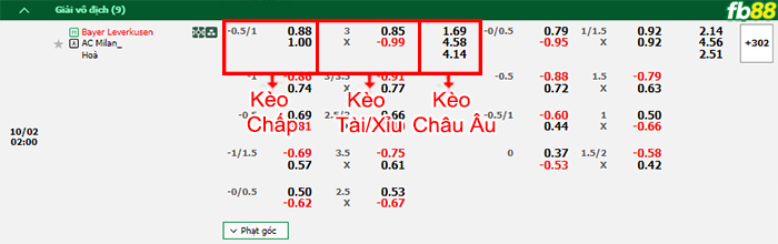 Fb88 soi kèo trận đấu Leverkusen vs AC Milan