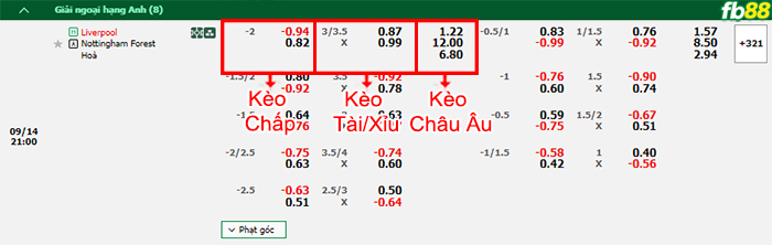 Fb88 bảng kèo trận đấu Liverpool vs Nottingham