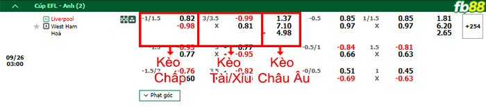Fb88 bảng kèo trận đấu Liverpool vs West Ham