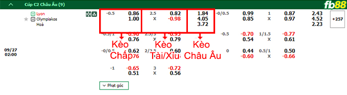 Fb88 bảng kèo trận đấu Lyon vs Olympiacos